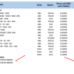 Indenização por pagamento a menor dos indicadores DIC, FIC, DEC, FEC (Mensal, Trimestral, Anual) ….